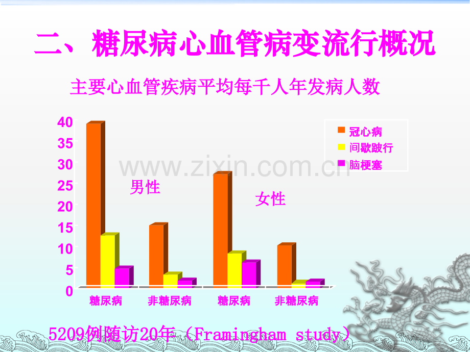 糖尿病心血管病变.ppt_第3页