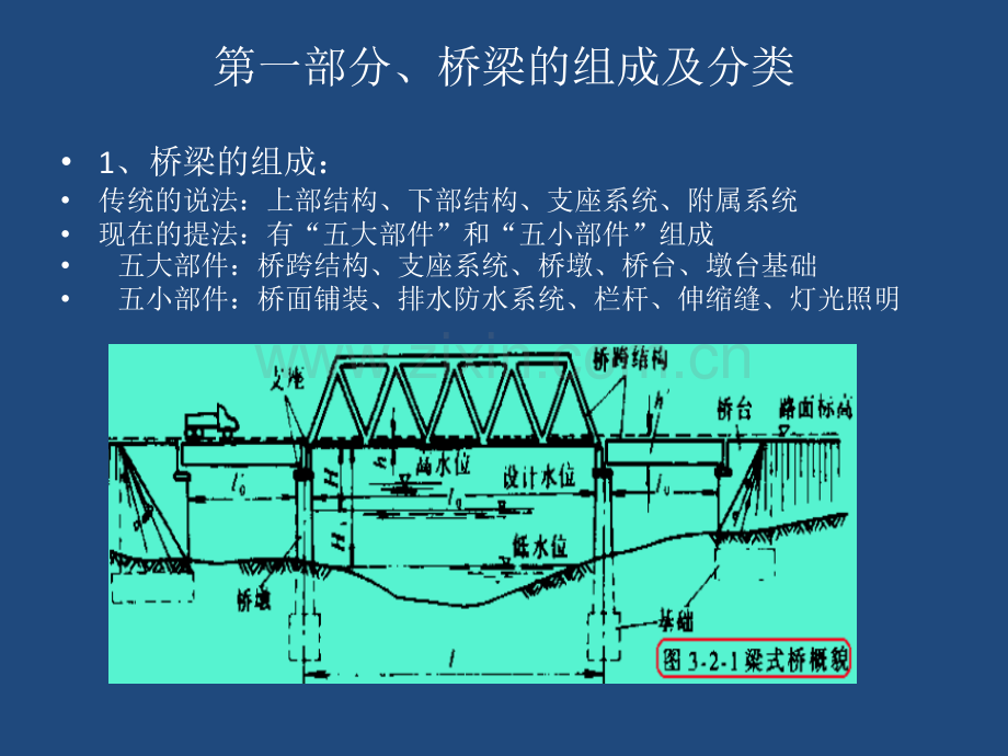 桥梁预偏心问题解析.ppt_第3页