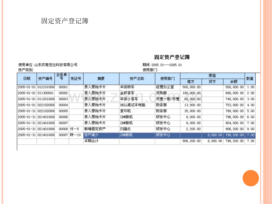 固定资产子系统.pptx_第3页