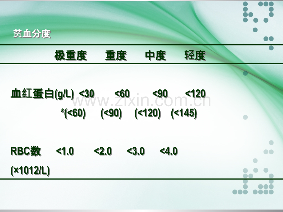 贫血的护理查房.ppt_第3页