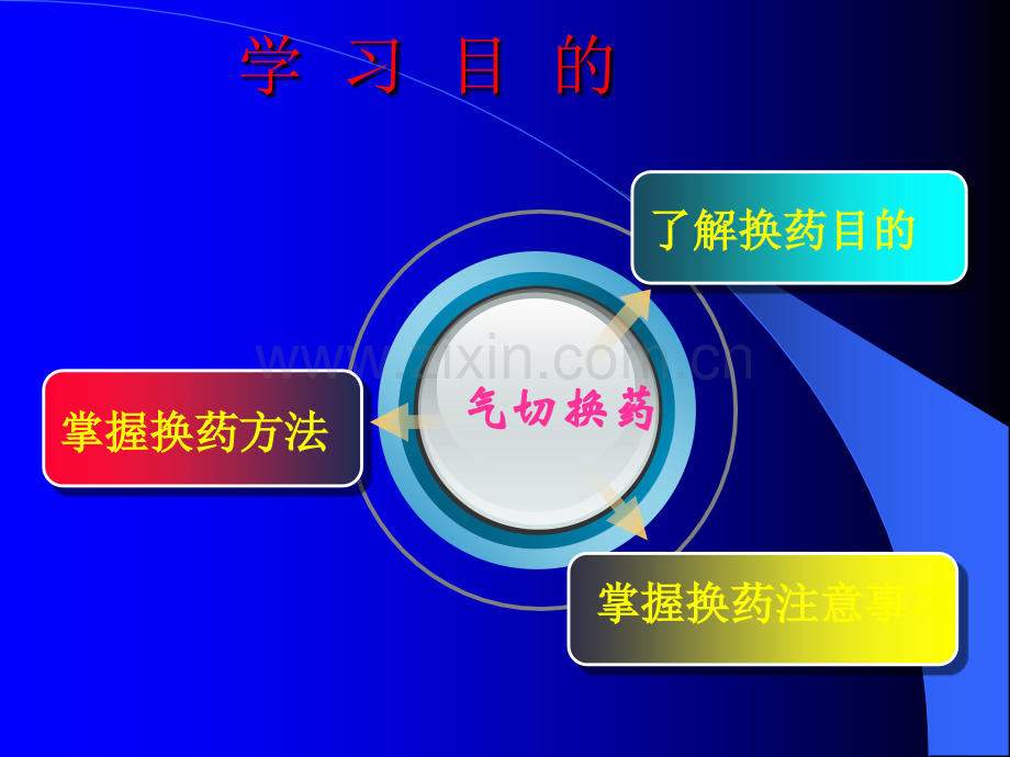 气管切开术后护理——切口换药ppt课件.ppt_第2页