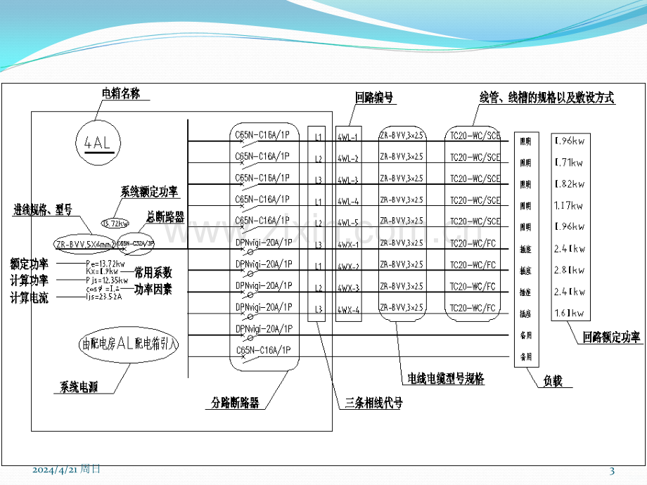 配电系统图详解PPT课件.ppt_第3页