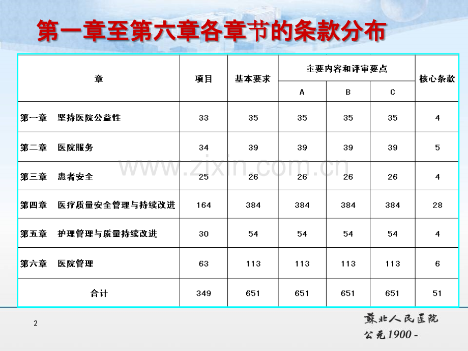 苏北医院王静成院长：等级医院评审(发至省厅).ppt_第2页