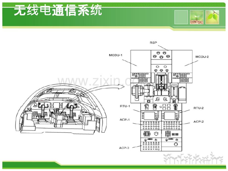 航电系统-简要演示文稿.ppt_第3页