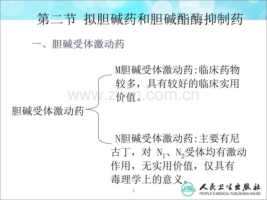 拟胆碱药和胆碱酯酶抑制药ppt课件.ppt_第1页