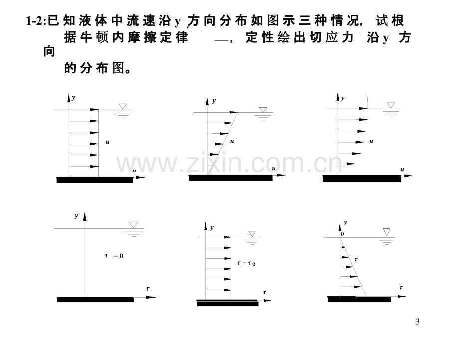 流体力学泵与风机习题讲解-.ppt_第3页