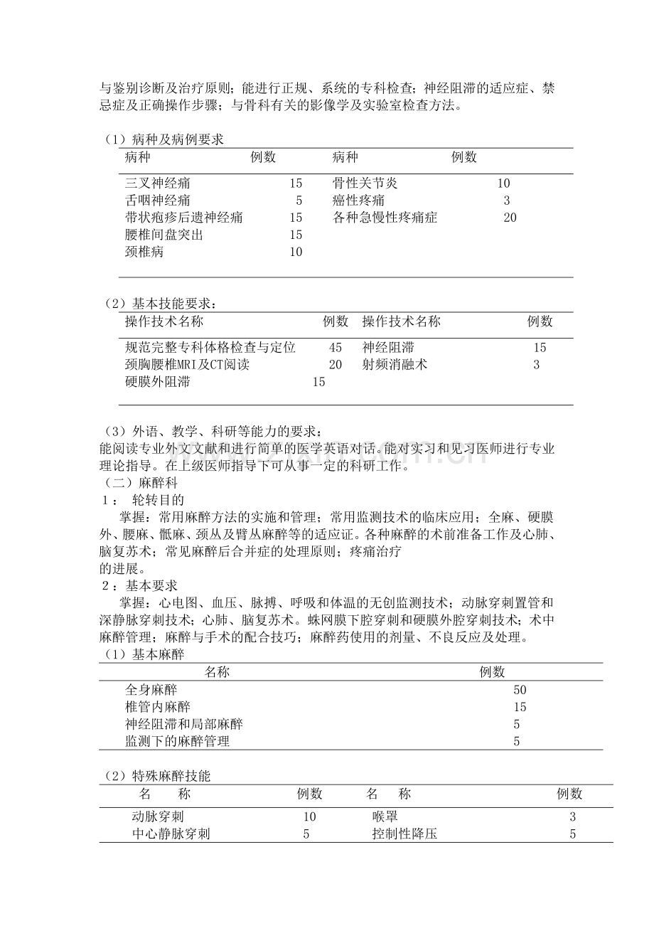 疼痛科住院医师规范化培训.doc_第2页