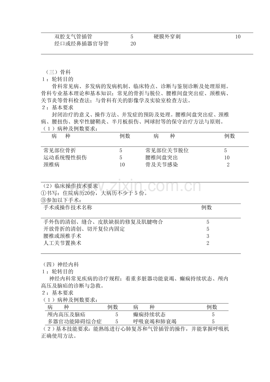 疼痛科住院医师规范化培训.doc_第3页