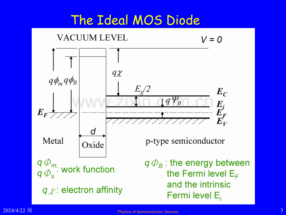 半导体器件物理.pptx_第3页