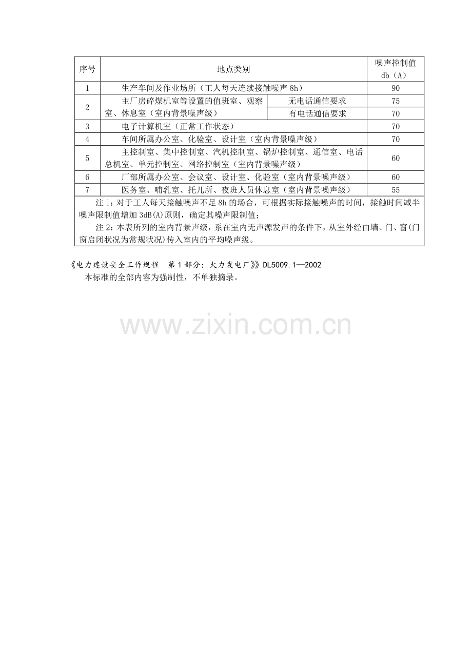 工程建设标准强制性条文2006版电力工程部分.docx_第3页