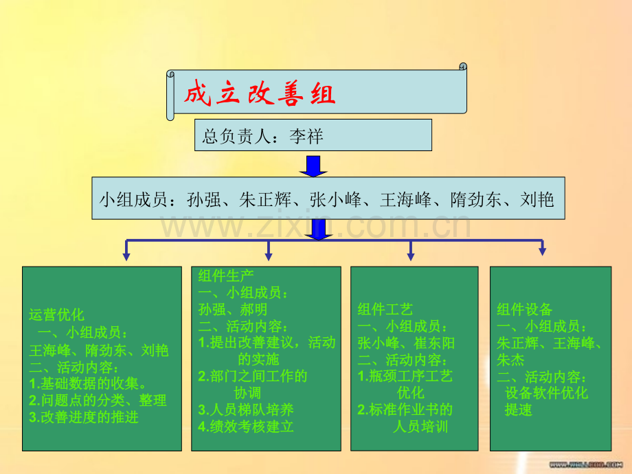 生产线产能提升计划方案.ppt_第3页