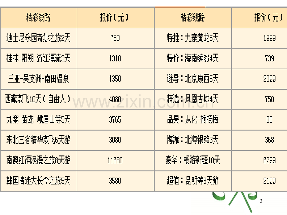 旅游价格的各个类型.ppt_第3页