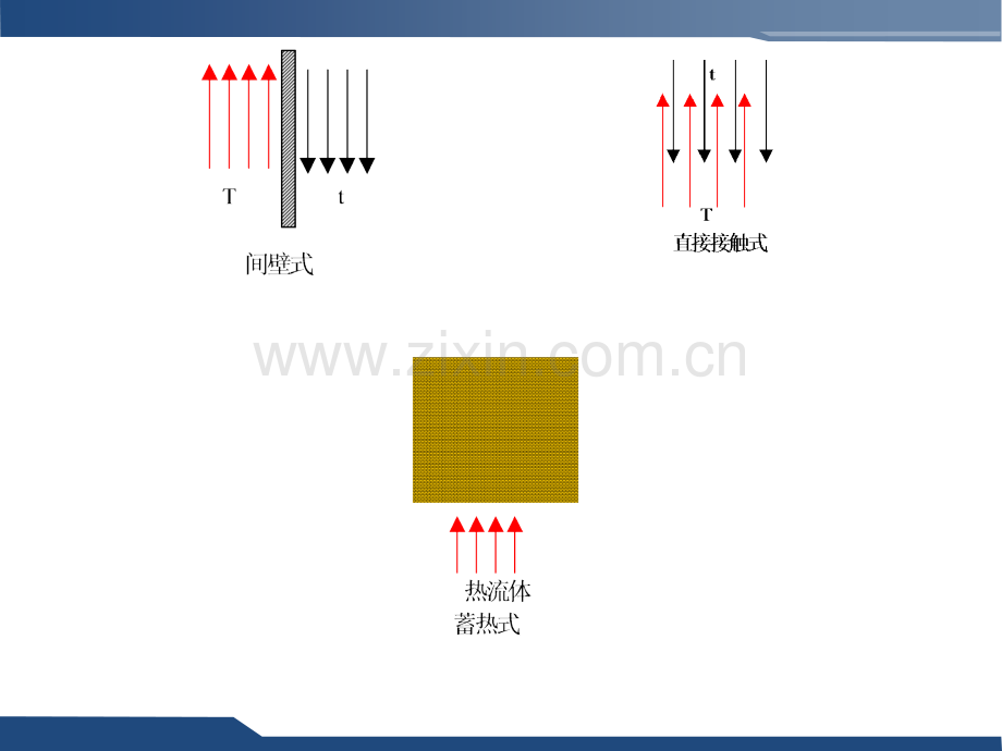 换热器培训课件.ppt_第3页