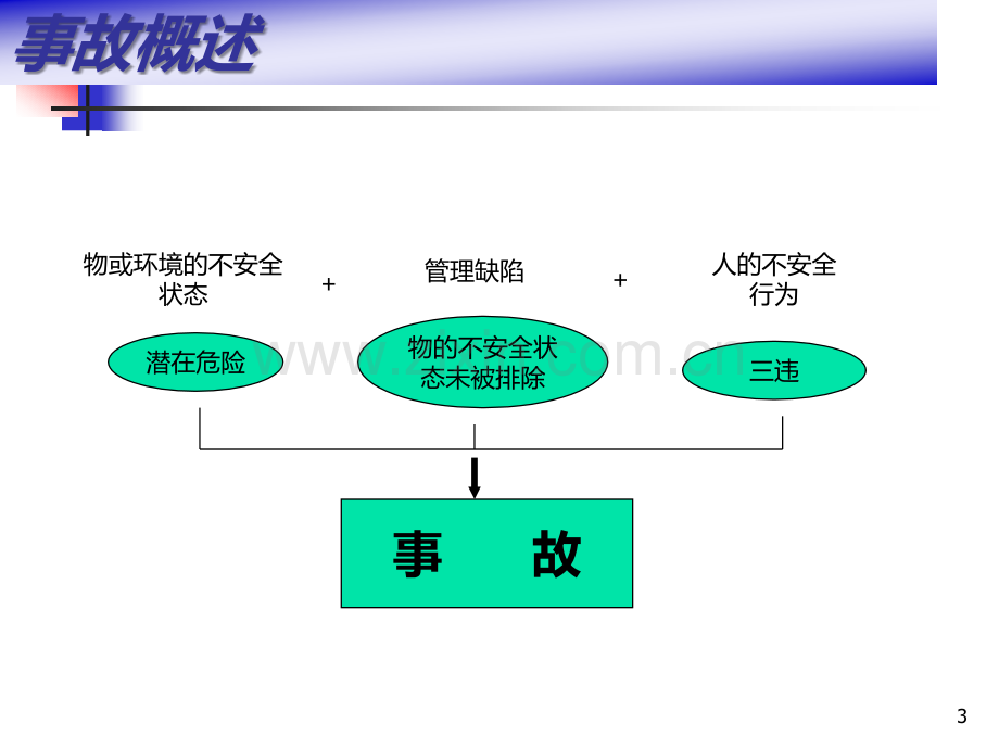 机械安全培训PPT课件.ppt_第3页