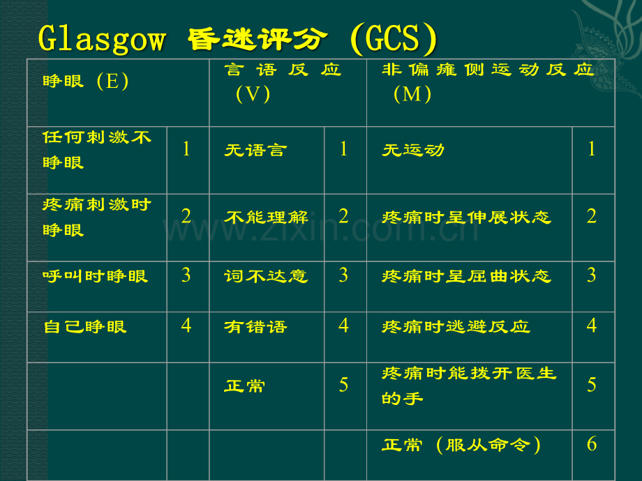 神经科常用量表.ppt_第1页