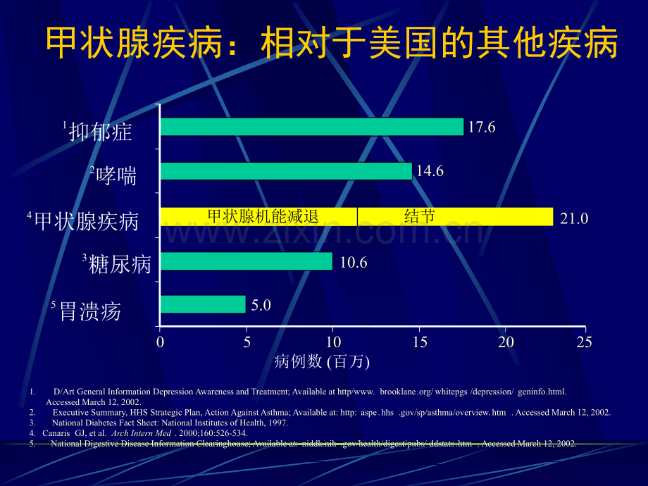 甲状腺疾病实验室诊断和管理.ppt_第3页