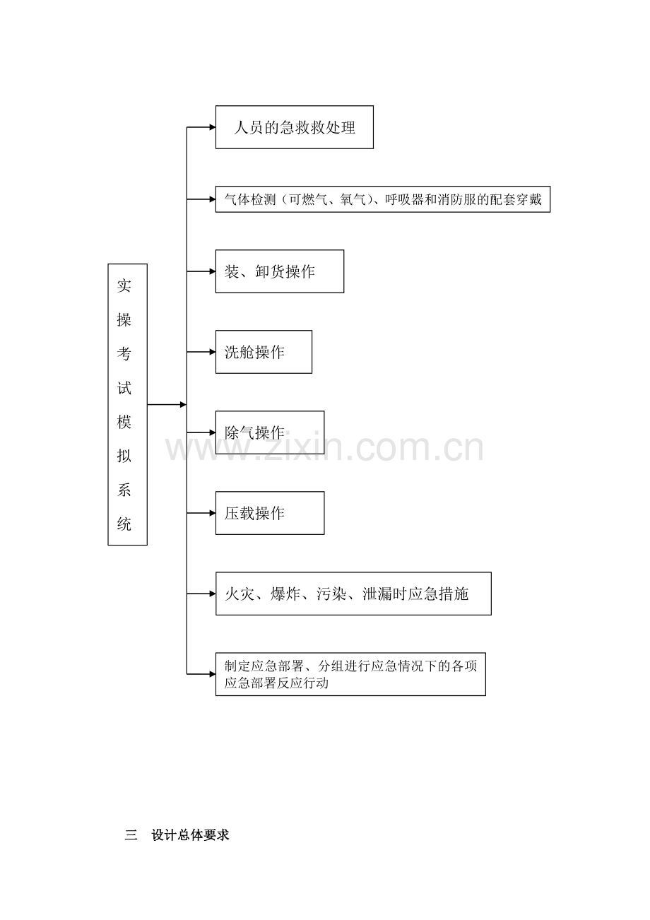 散化船实操考试模拟需求分析1.doc_第3页