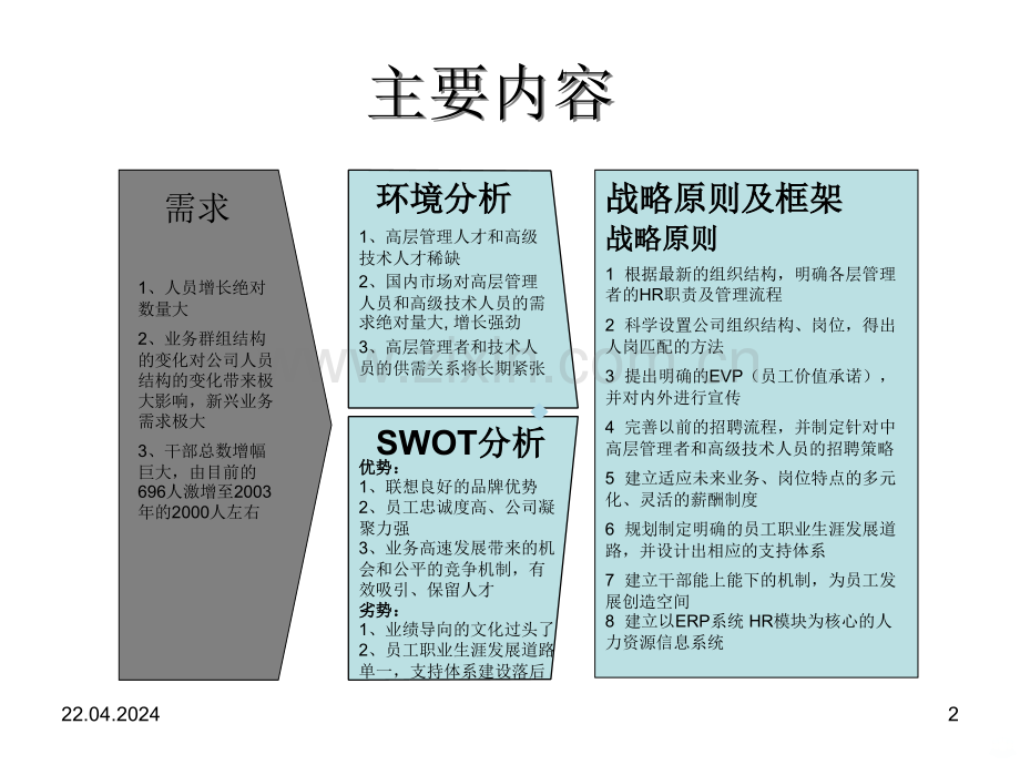 联想集团人力资源三年规划.ppt_第2页