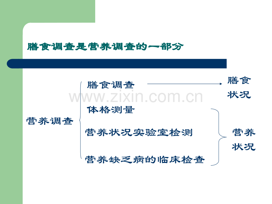 膳食调查和评价.ppt_第2页