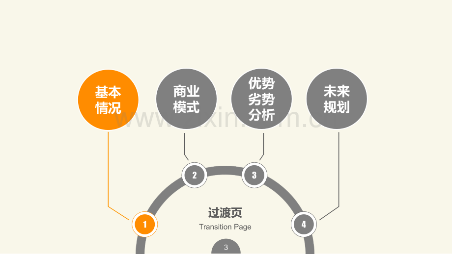 跨境电商Wish模式.ppt_第3页