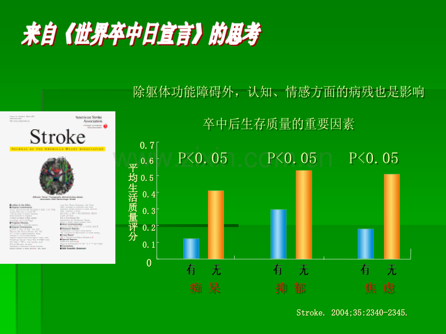 神经外科-脑卒中后认知障碍的护理.ppt_第3页