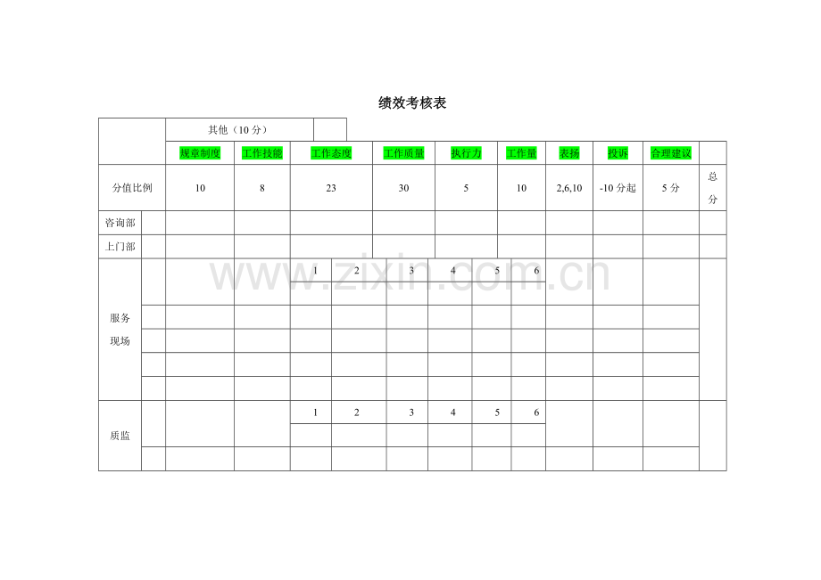 呼叫中心绩效考核明细.doc_第1页