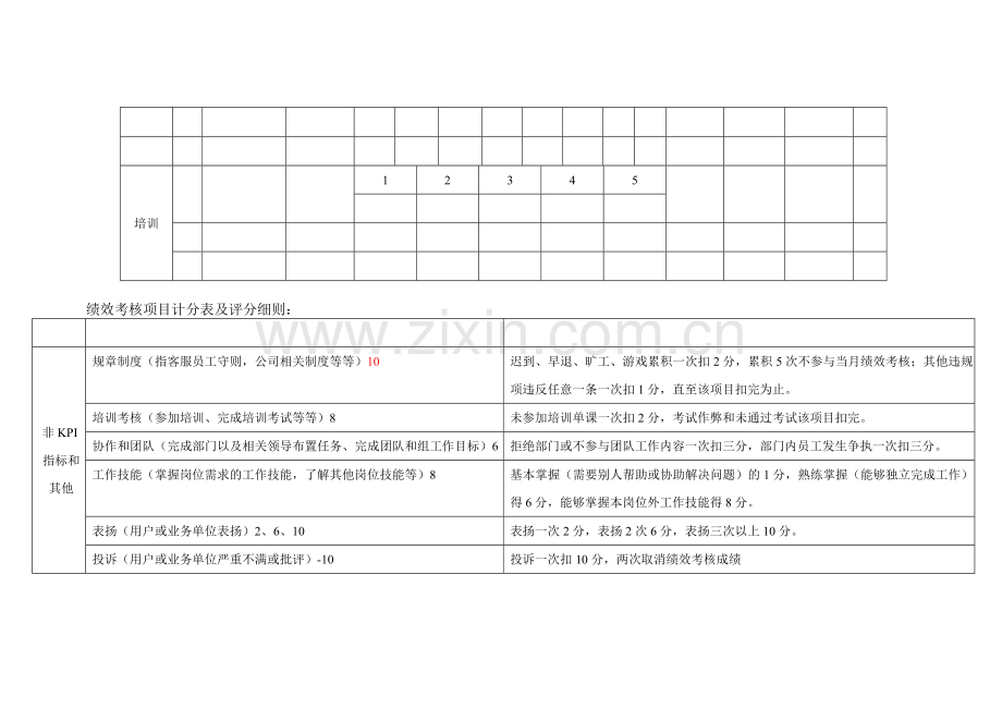 呼叫中心绩效考核明细.doc_第3页