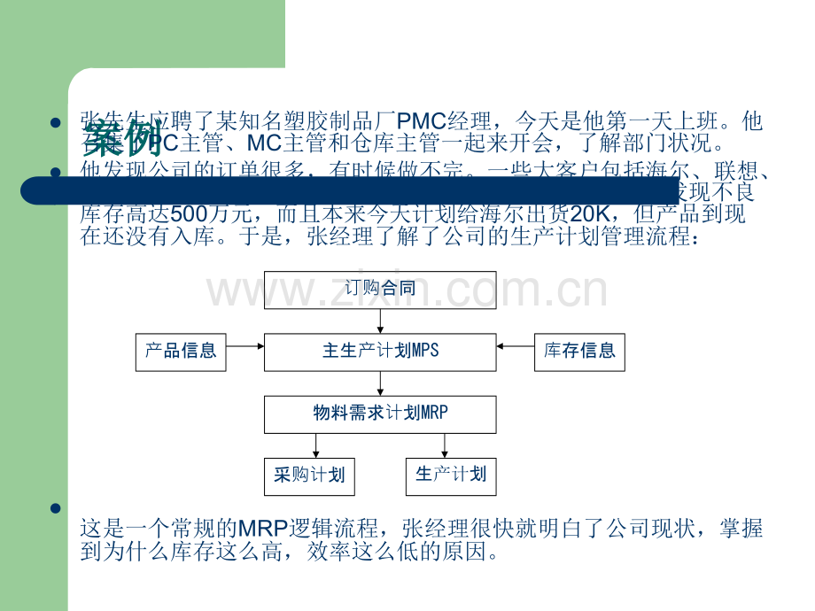 生产管理基础知识.ppt_第3页