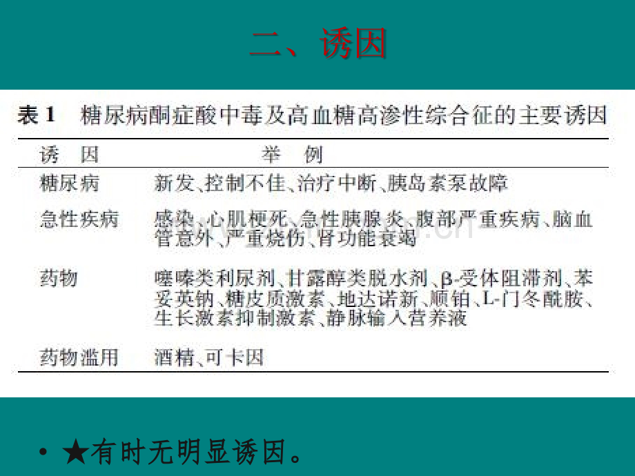 糖尿病酮症酸中毒的急救护理.ppt_第3页