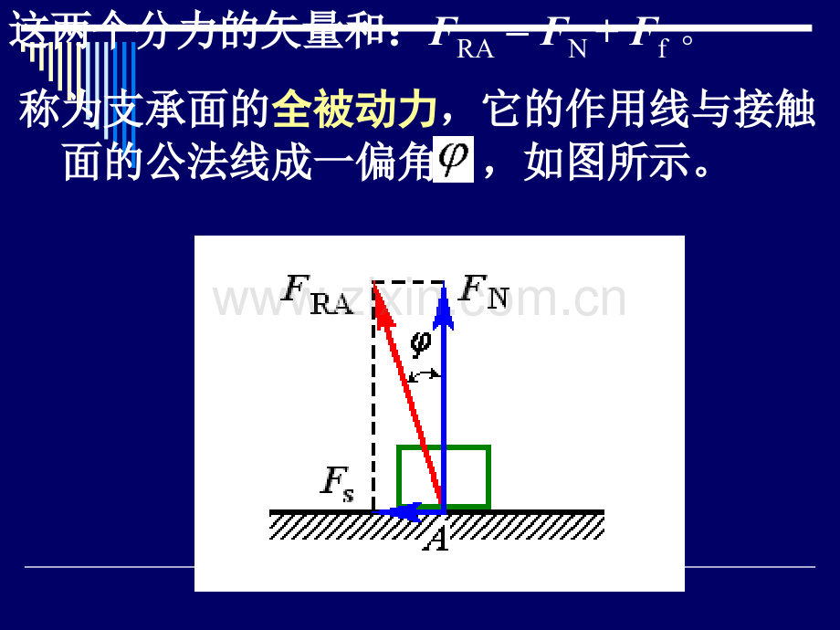 摩擦角与自锁现象.ppt_第3页