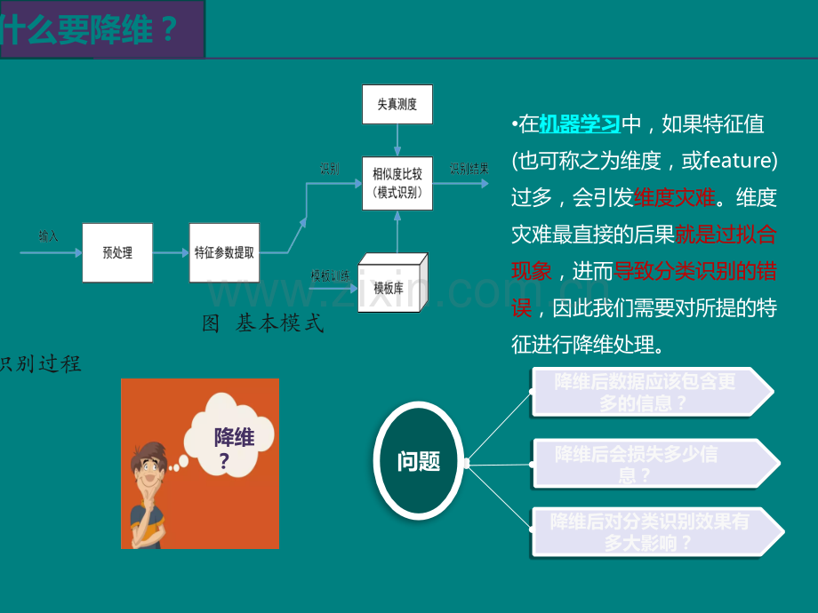 机器学习-降维算法.ppt_第3页