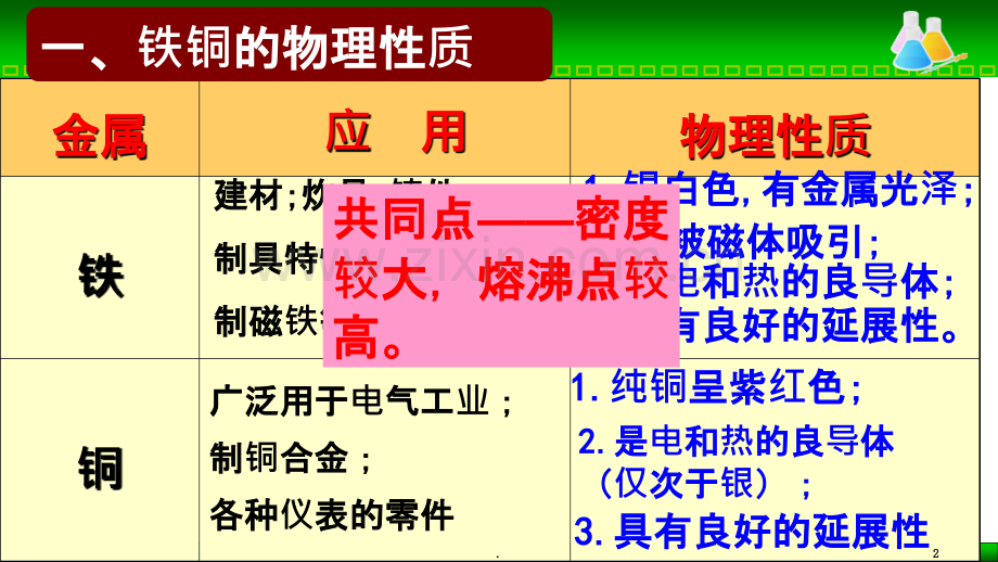 苏教版-铁铜及其化合物的应用.ppt_第2页