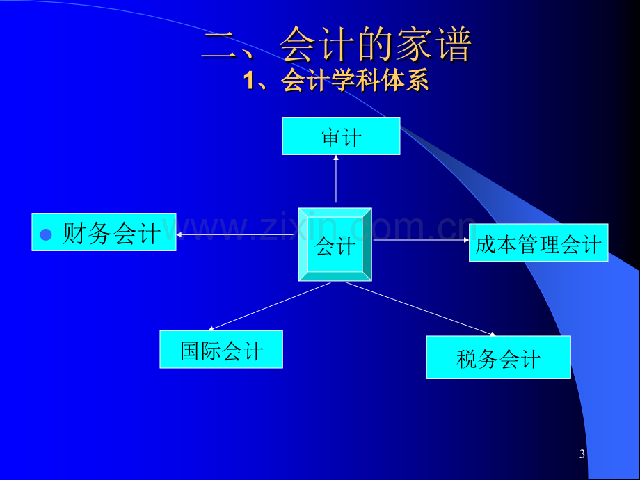 MBA财务会计会计框架结构.pptx_第3页