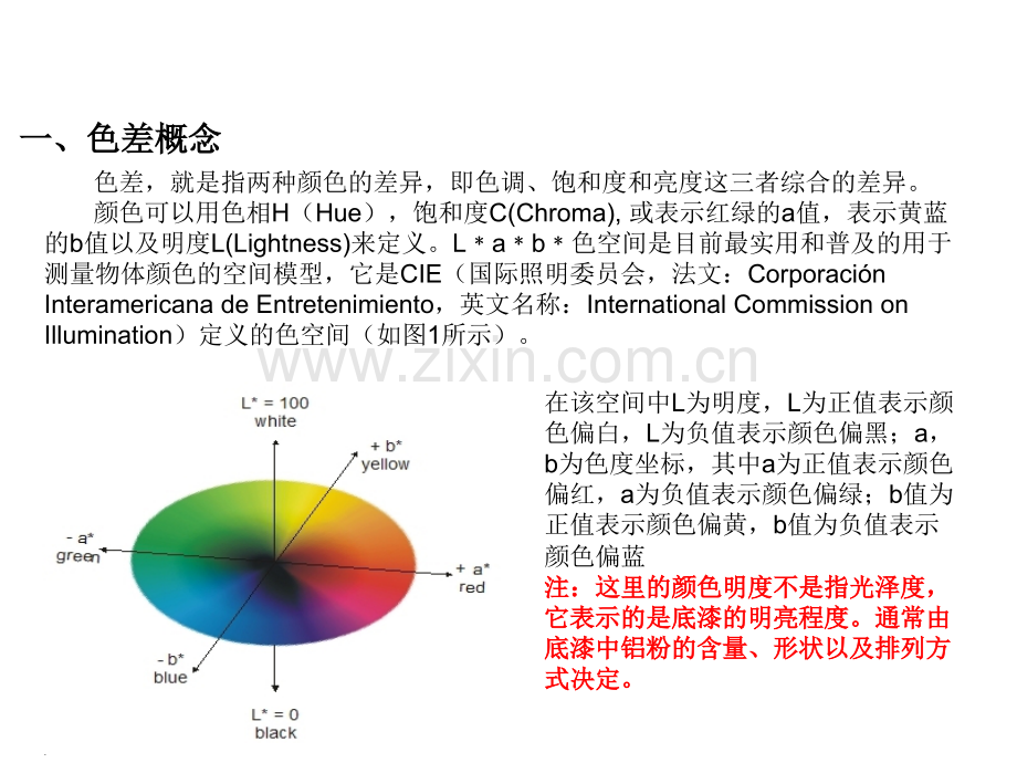 色差培训课件.ppt_第3页