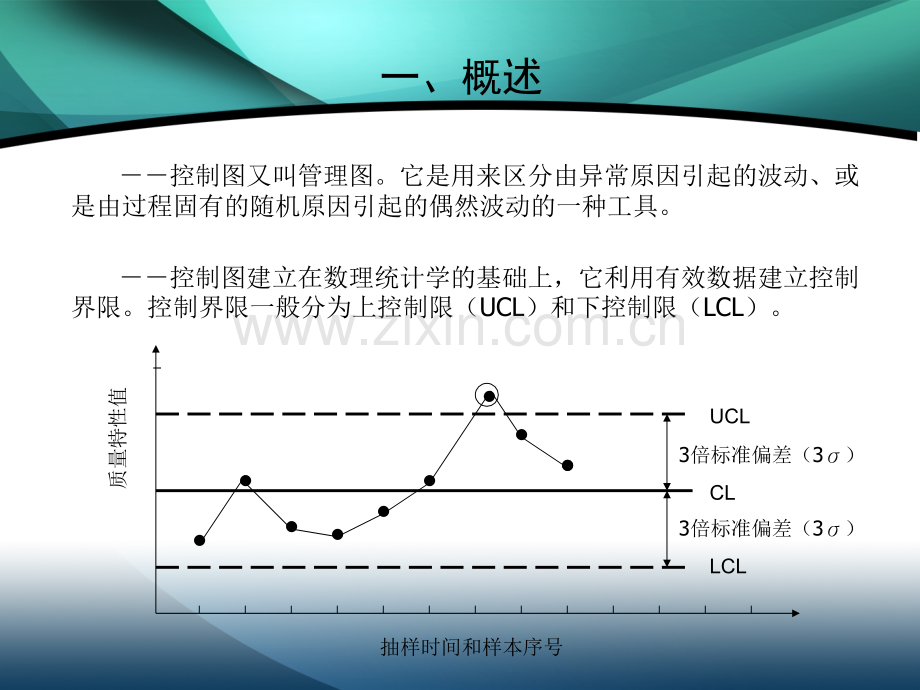 控制图与过程能力.pptx_第3页