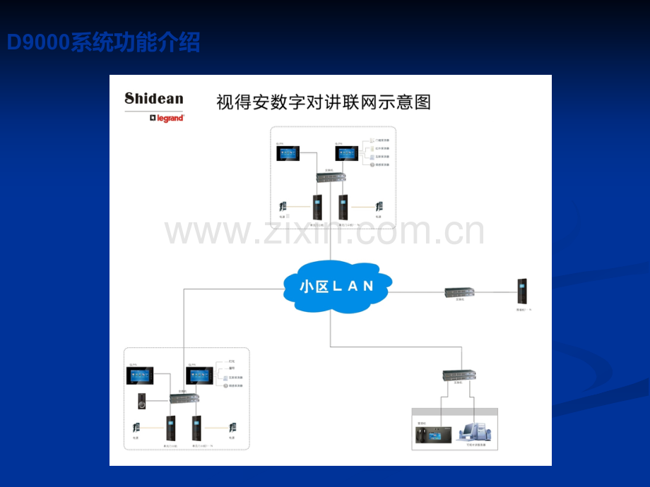 视得安D9000数字对讲系统方案设计.ppt_第3页