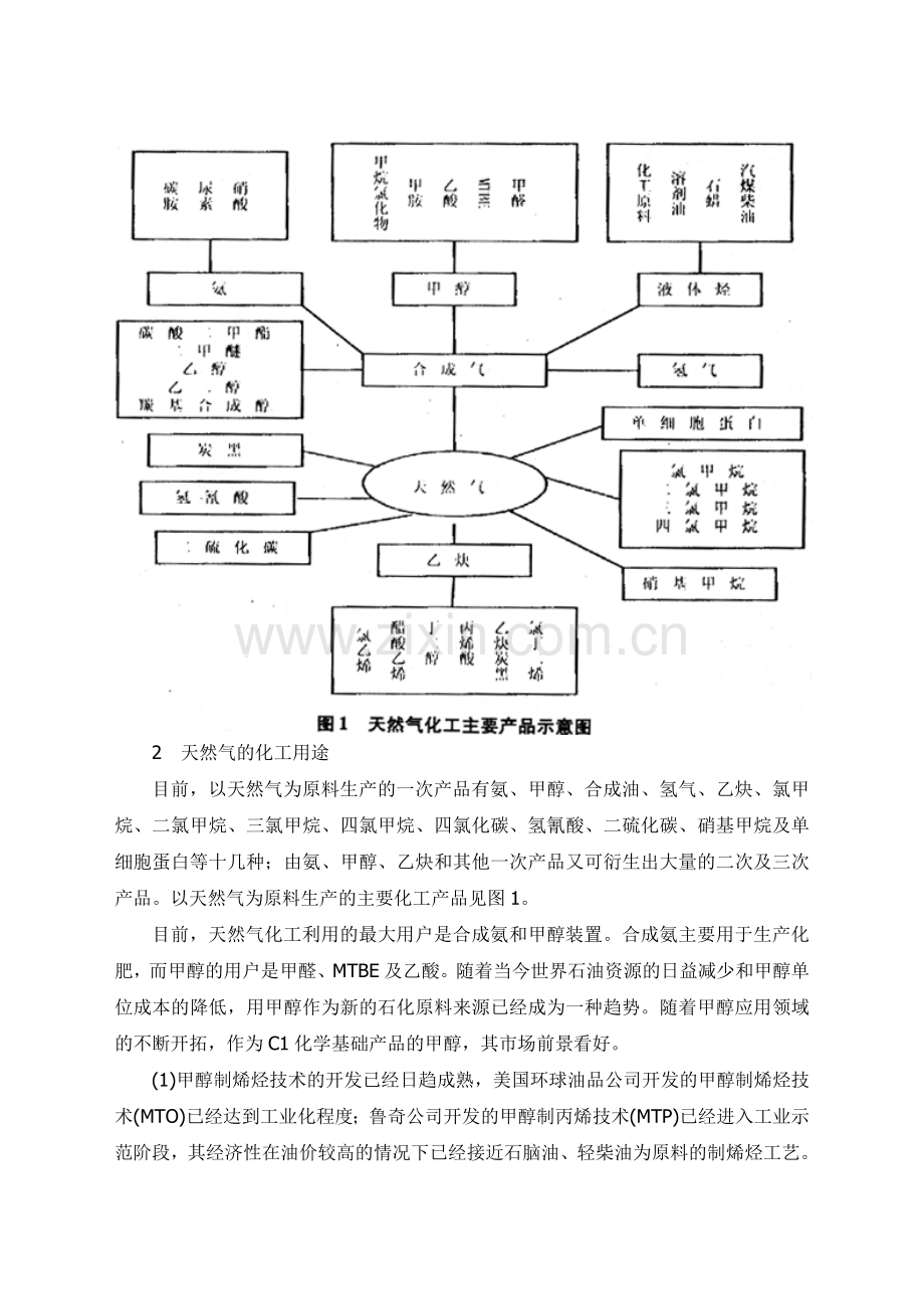 天然气化工原料需求分析.doc_第3页