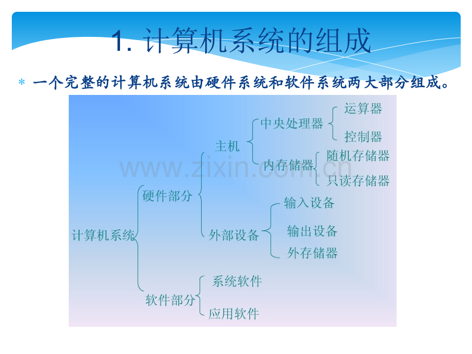 计算机系统的组成PPT.ppt_第1页