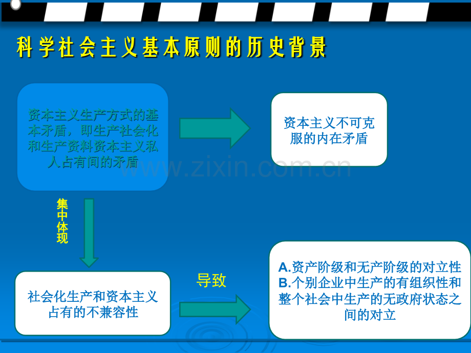 科学社会主义.ppt_第2页