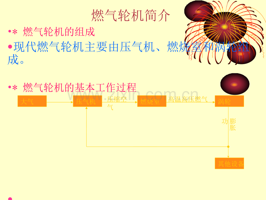 燃气轮机燃烧室.ppt_第3页