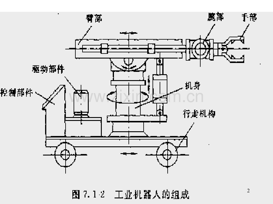 机器人的组成结构PPT课件.ppt_第2页