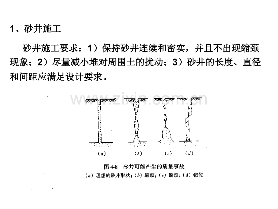 竖向排水体施工.ppt_第2页