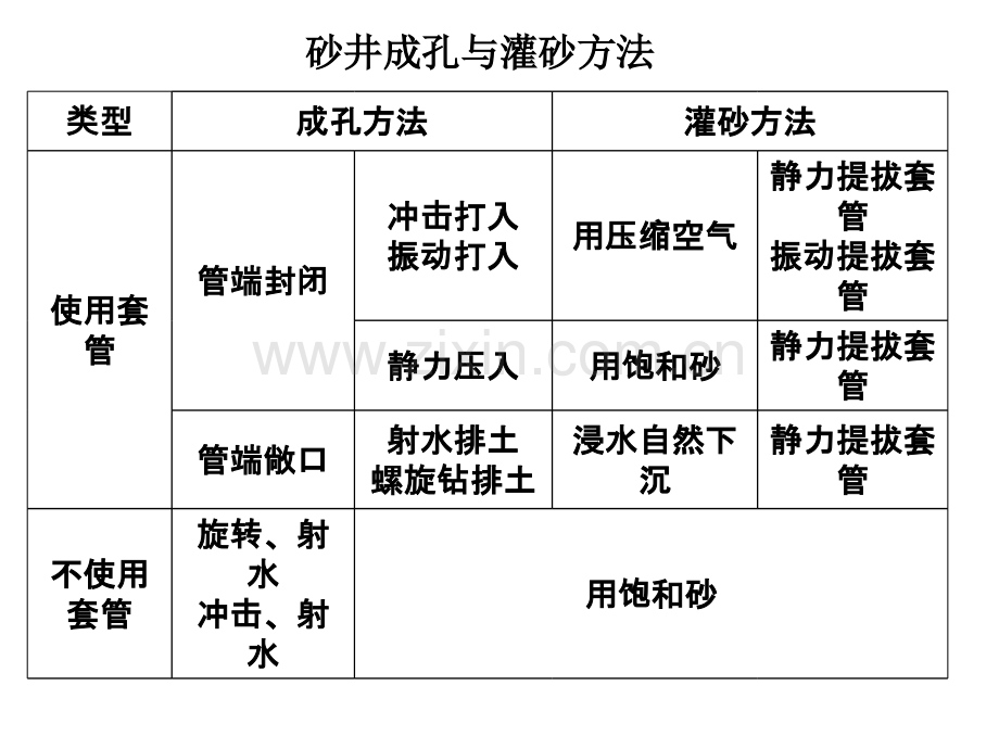 竖向排水体施工.ppt_第3页