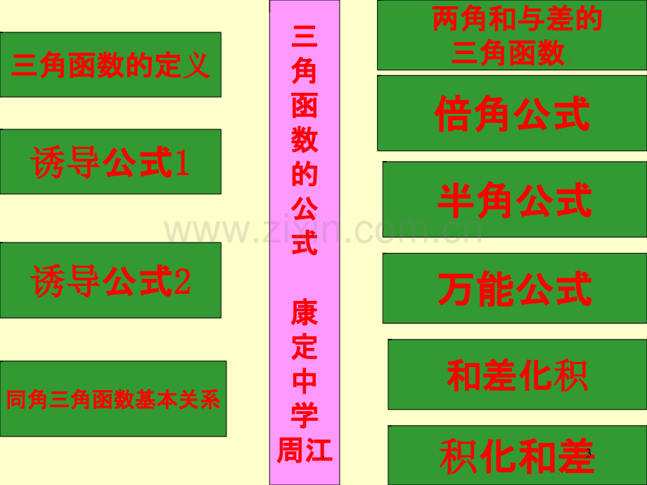 角形公式超有用.ppt_第3页