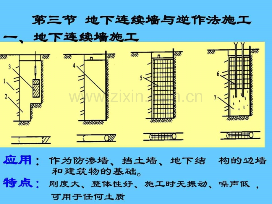 地下连续墙及逆做法图文.pptx_第1页