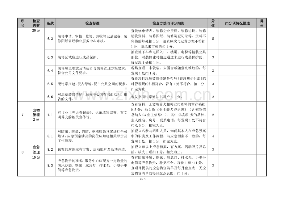 物业板块现场品质督导检查表.doc_第2页