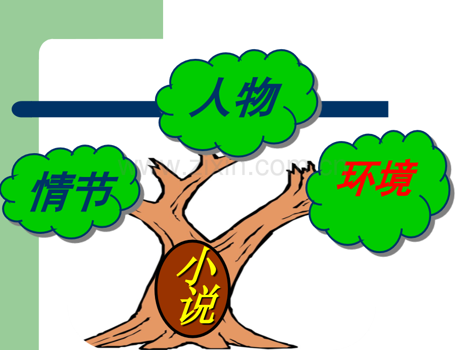 环境描写的作用上课版.ppt_第1页