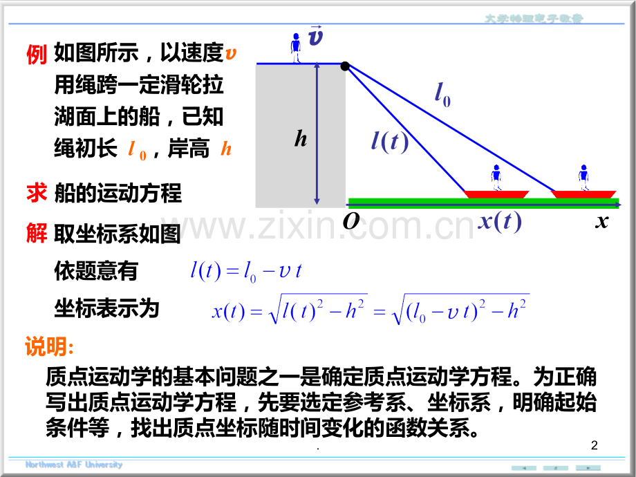 描述质点运动的物理量.ppt_第2页