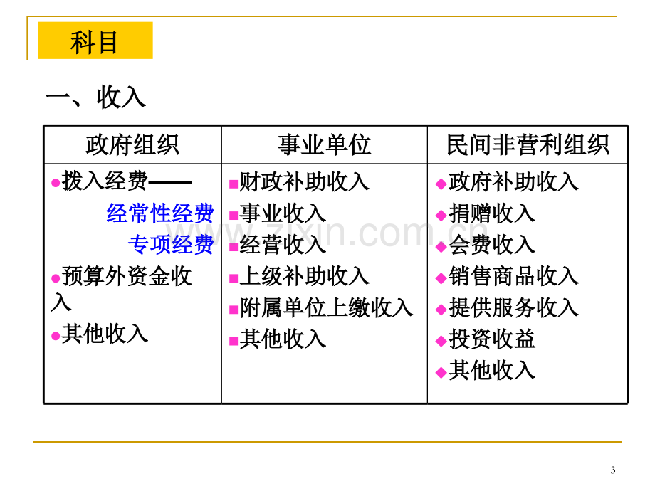 核算复习专用经典例题.ppt_第3页