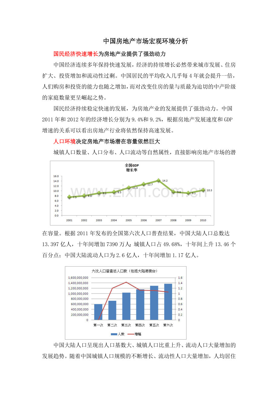 中国房地产市场宏观环境分析.doc_第1页